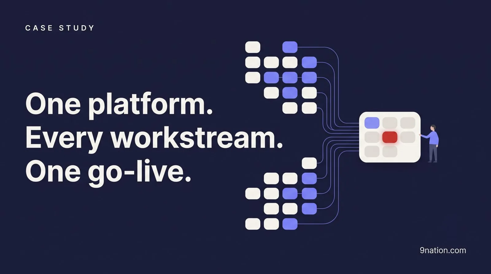 Many enterprise workstreams converging into one Workday platform and a single go-live command center.