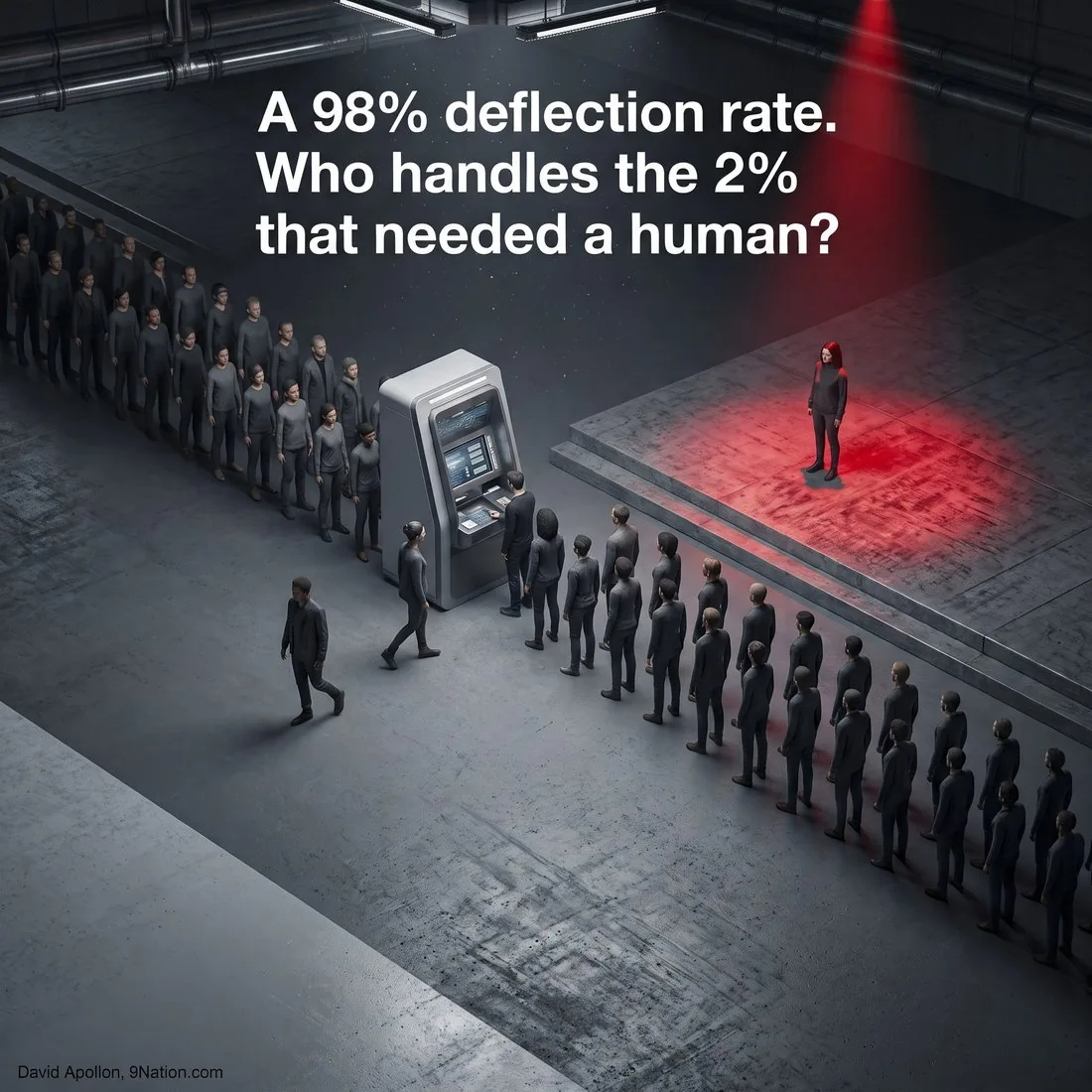A queue of grey figures at a kiosk with one person isolated in a red spotlight: a 98% deflection rate, who handles the 2% that needed a human?