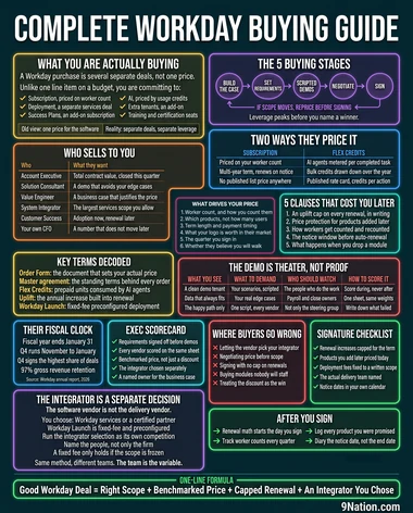 The Buying Guide poster preview