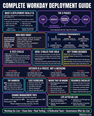 The Deployment Guide poster preview