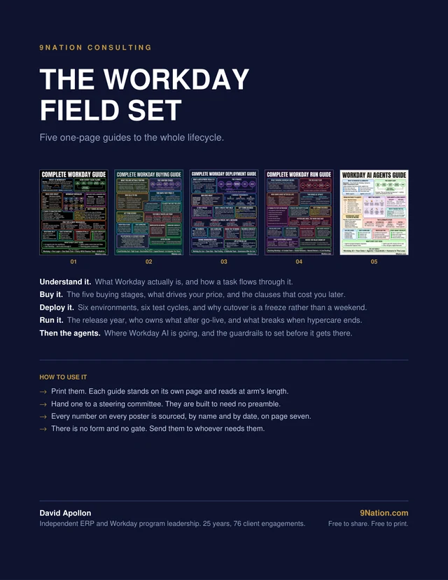 The Workday Field Set PDF cover