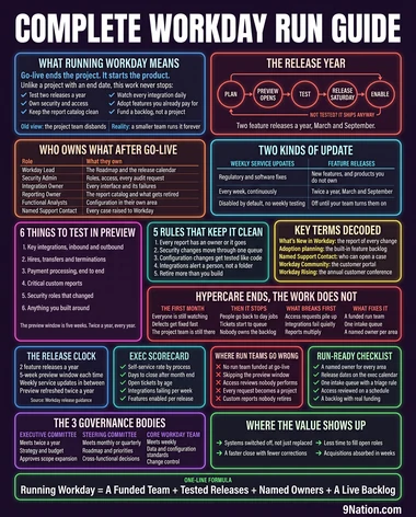 The Run Guide poster preview
