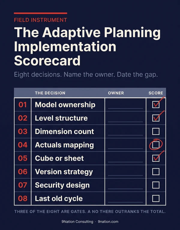 The Adaptive Planning Implementation Scorecard preview
