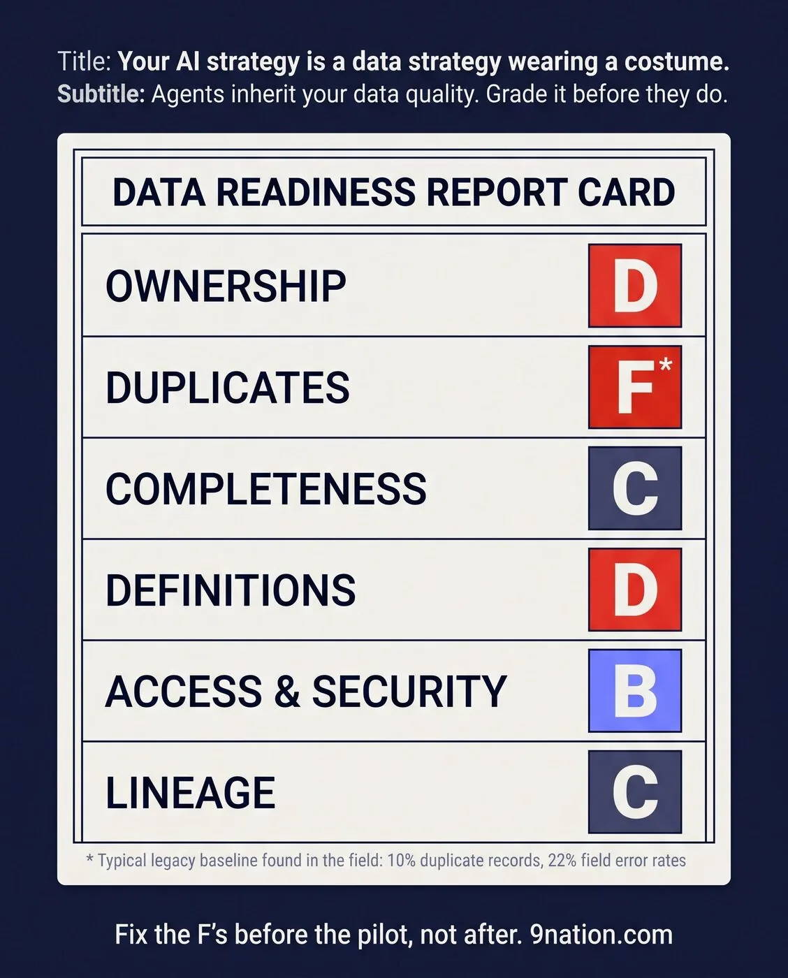 Is Your ERP Data AI-Ready? infographic