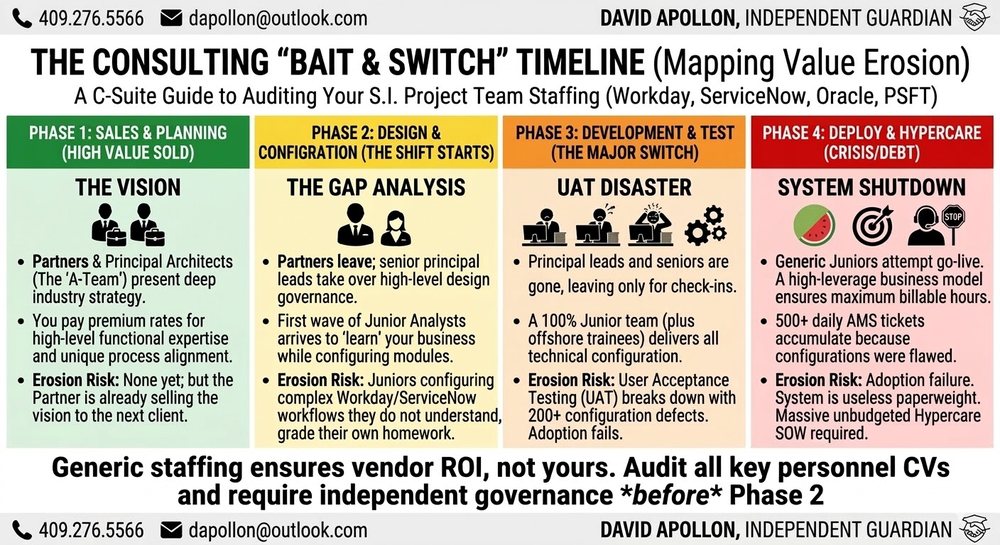 The SI Bait-and-Switch
