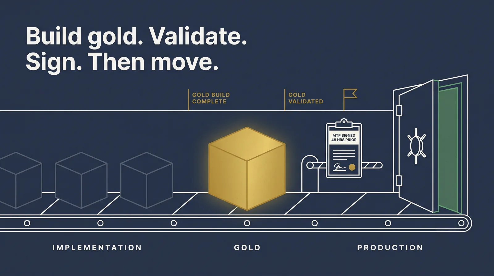 The tenant chain: implementation tenants promoted along a rail into a gold build, signed off through a move-to-production gate, then into production