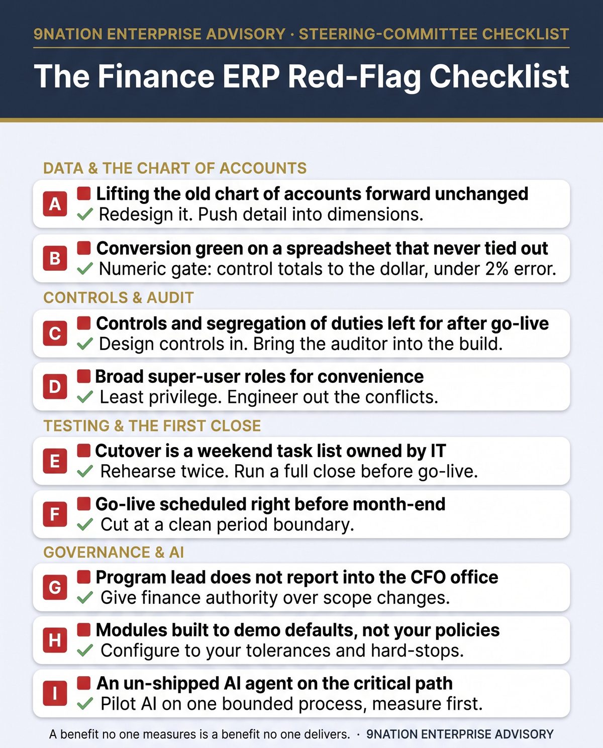 The Finance ERP Red-Flag Checklist: ten warning signs grouped by data, controls, testing, and governance, each paired with the fix.