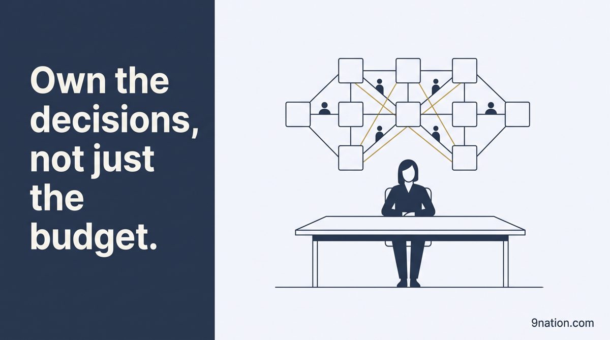 Own the decisions, not just the budget. An HR leader connecting ten HR modules with people flowing between them.