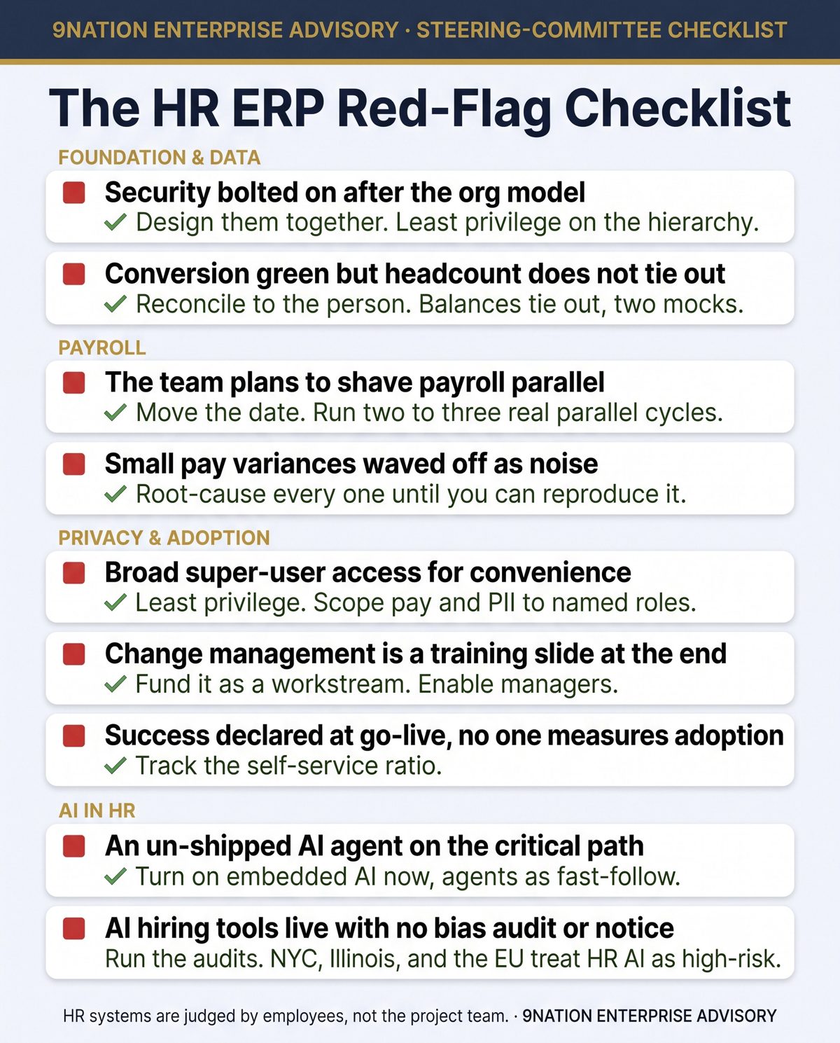 The HR ERP Red-Flag Checklist: nine warning signs grouped by foundation, payroll, privacy and adoption, and AI, each paired with the fix.