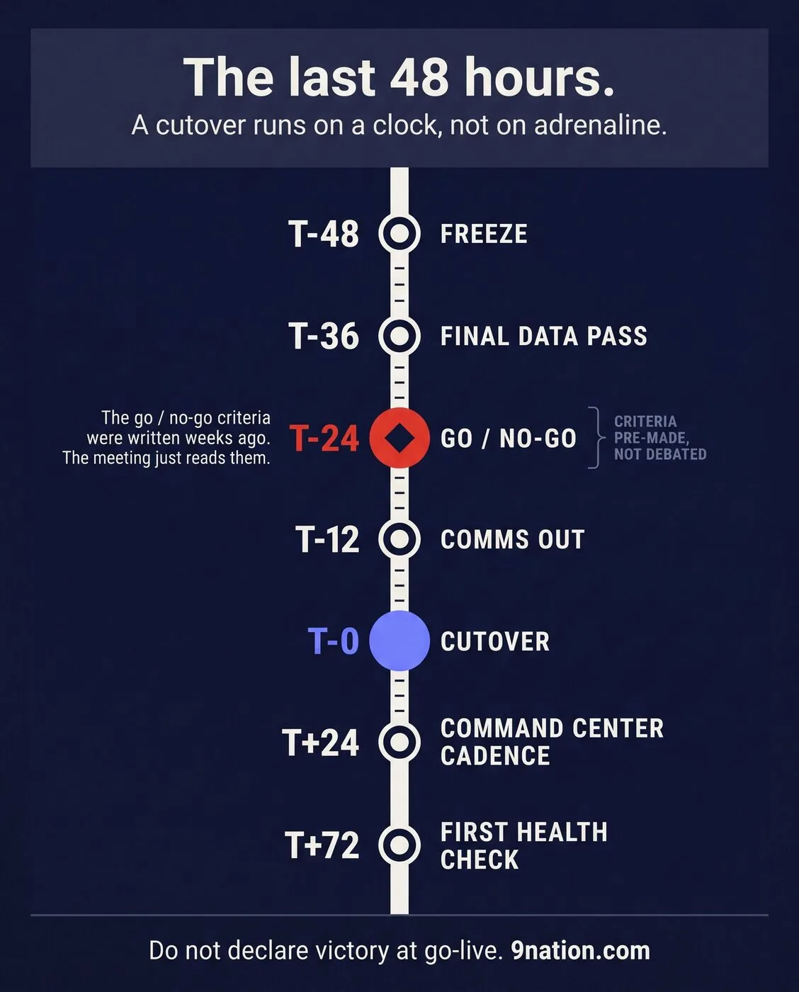 The Last 48 Hours infographic