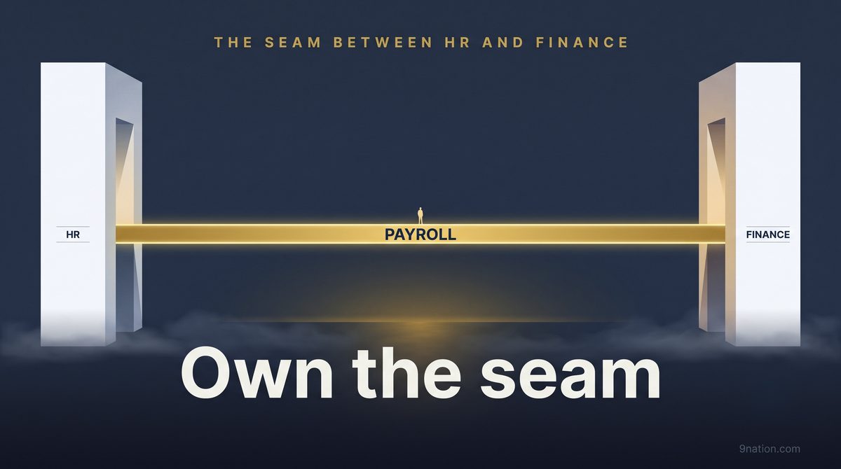 Two monumental pillars labeled HR and Finance joined by a glowing gold band labeled Payroll, with a tiny figure standing at its center. Own the seam.