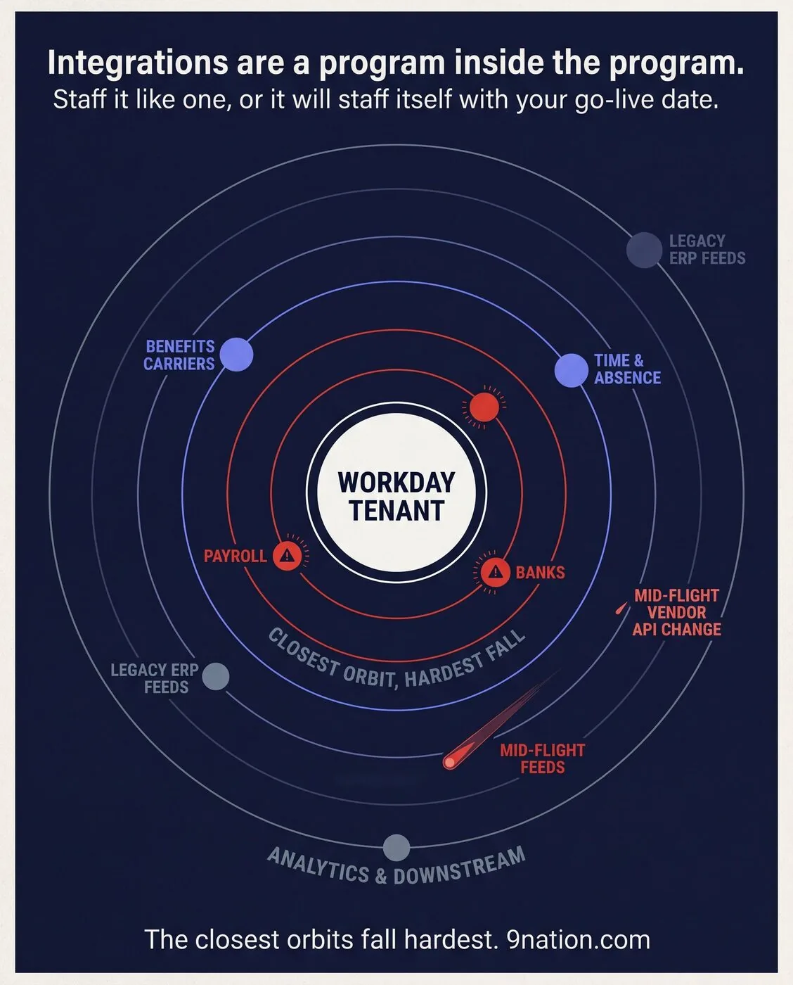 The Program Inside the Program infographic