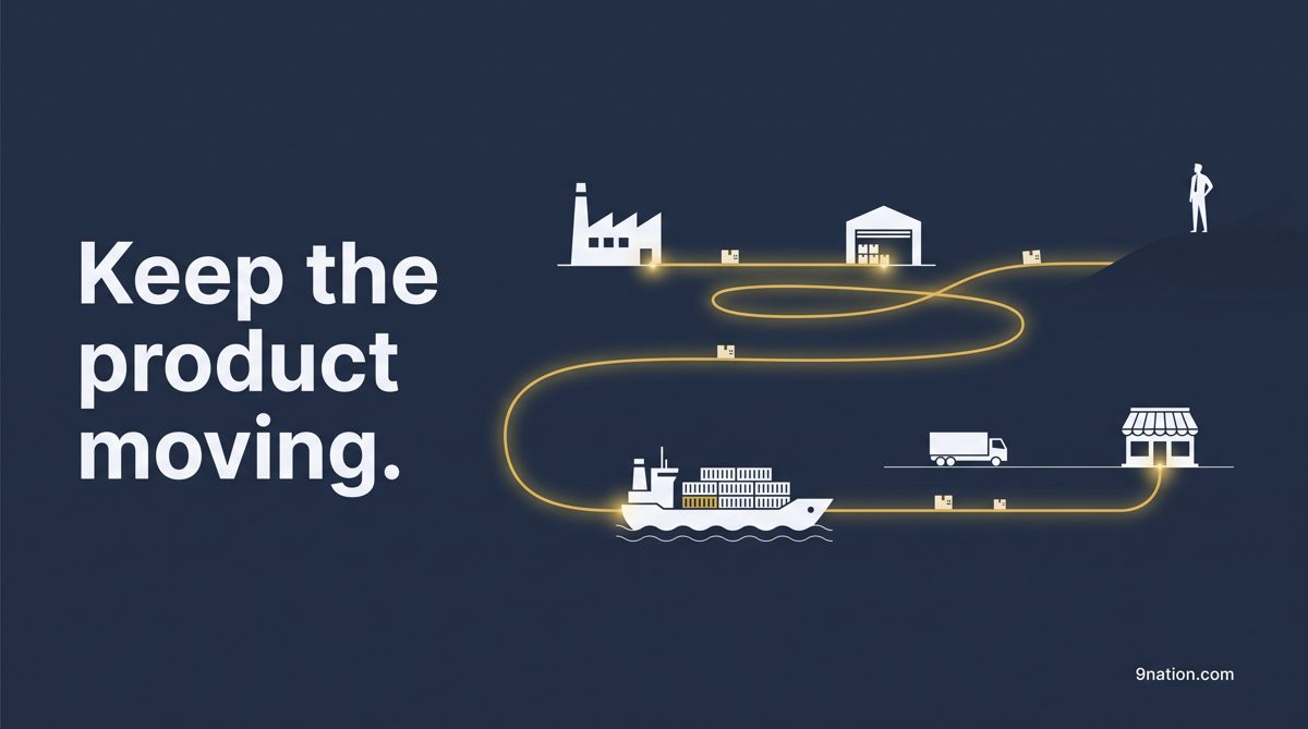 Keep the product moving. A golden thread of light carries parcels from factory to warehouse to ship to truck to storefront while a leader watches the whole line.