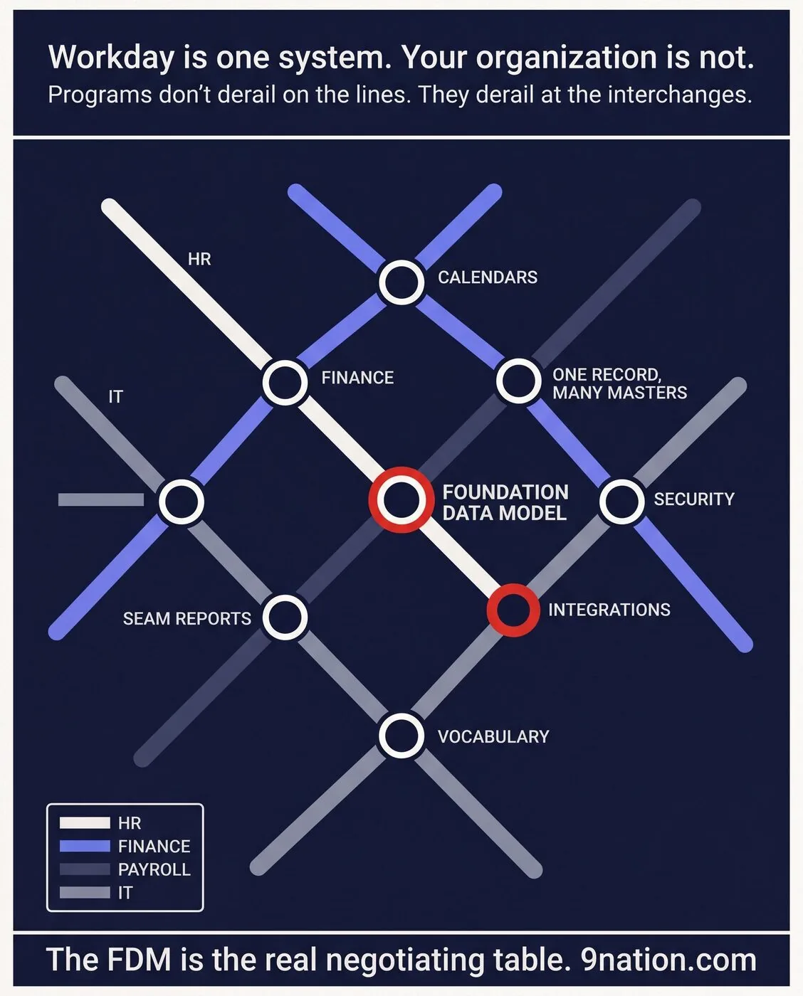 The Seams Map infographic