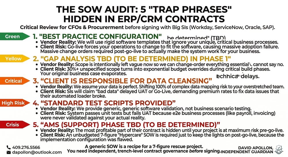 SOW Audit: 5 Traps infographic