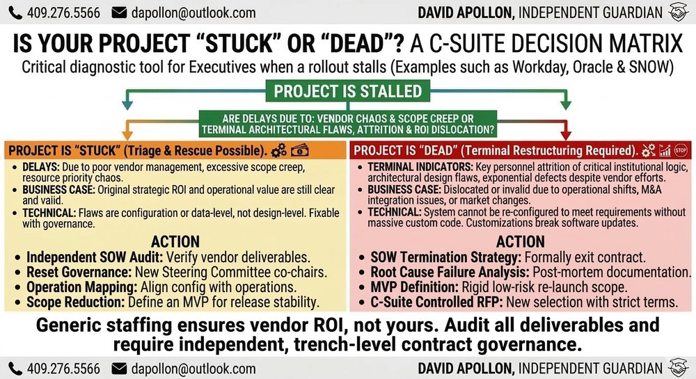 Is Your Project Stuck or Dead infographic
