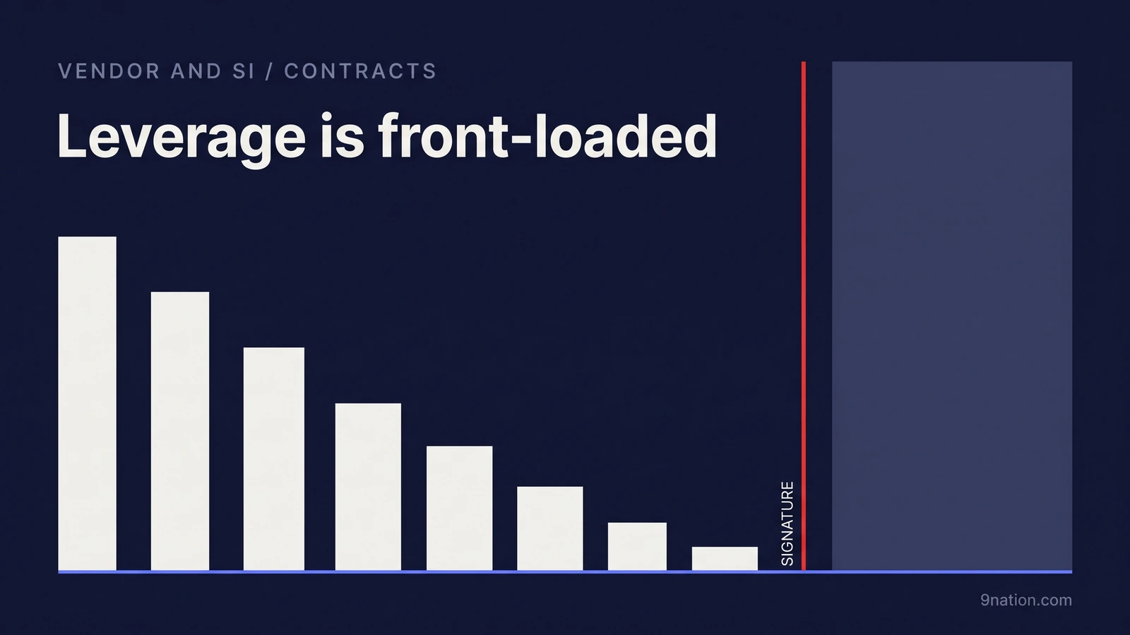 A descending series of bars collapsing to nothing at a red signature line